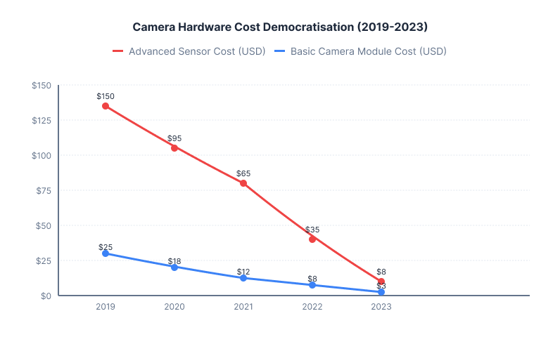 Cost Graphic