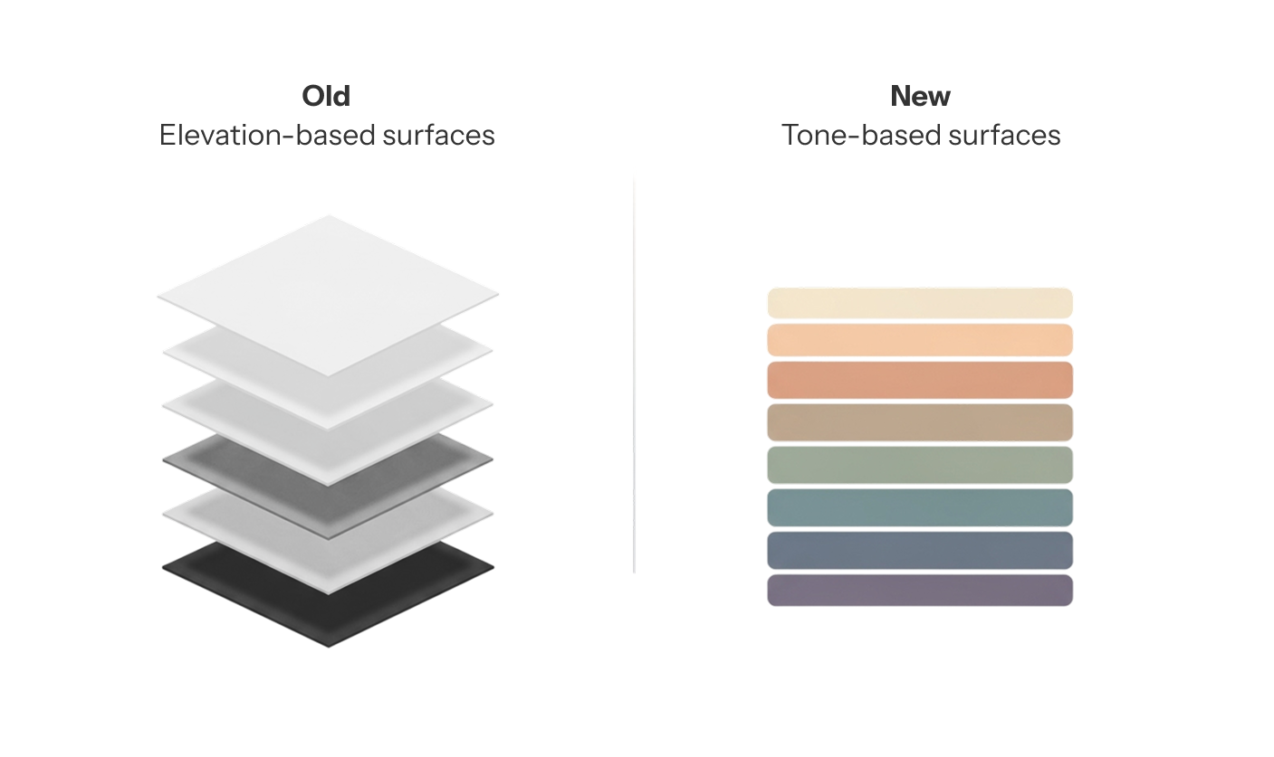 Material Design - Previous Material vs Expressive - Colours Comparison