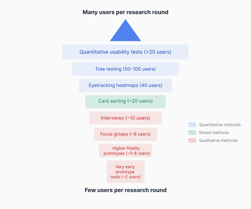Research Numbers & Relevance