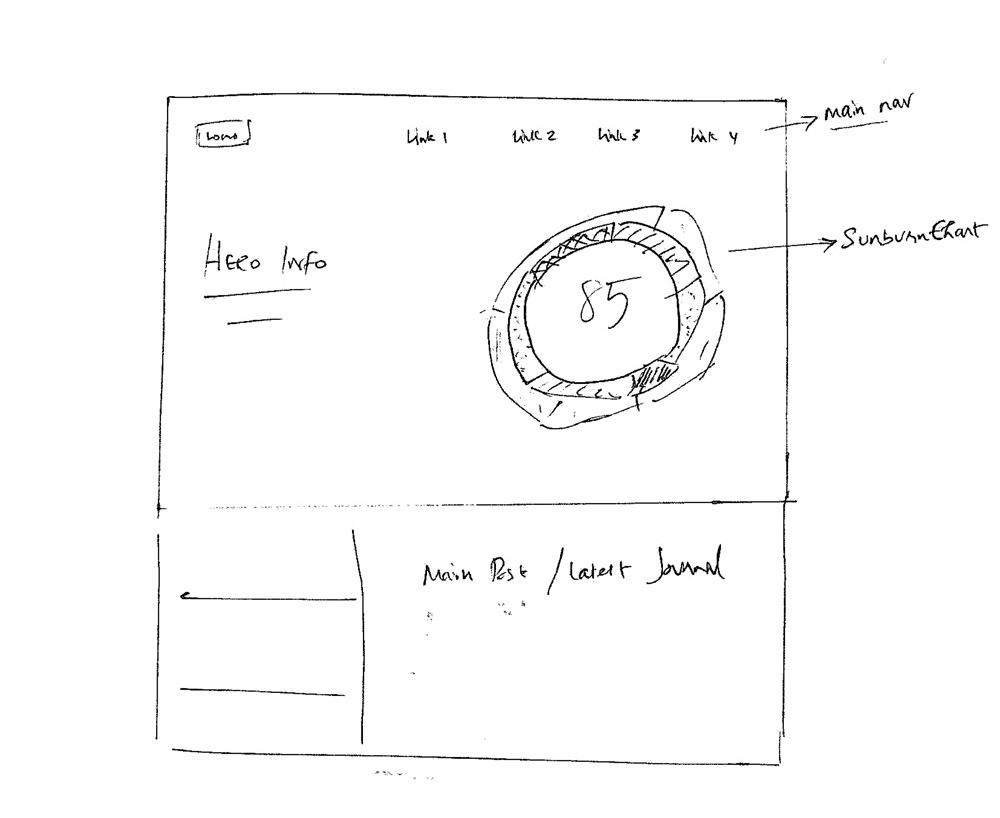 Landing page design mock