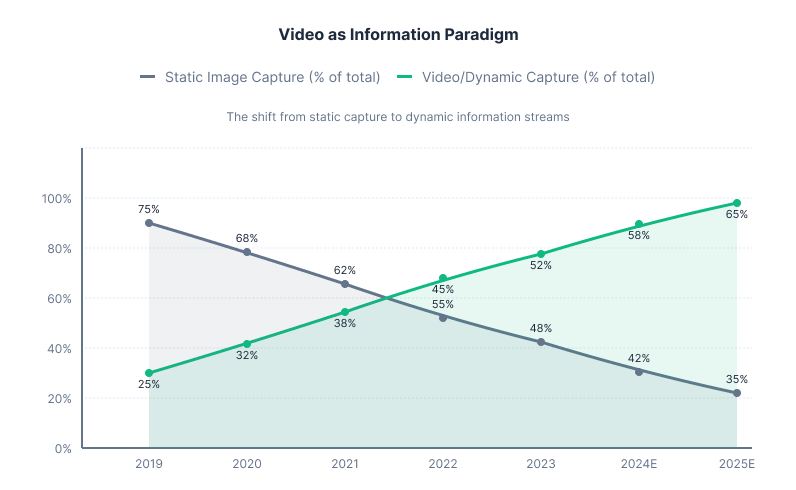 Video Paradigm Shift